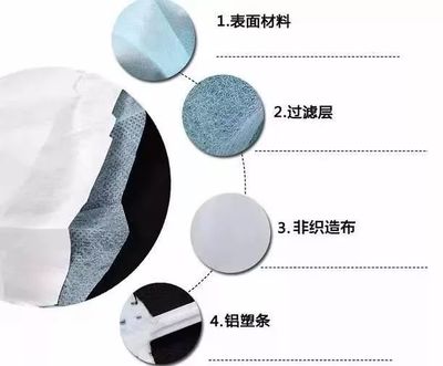 一罩難求？別慌！醫生支招 巧用醫用無紡布自制應急口罩，認識功能材料的妙用