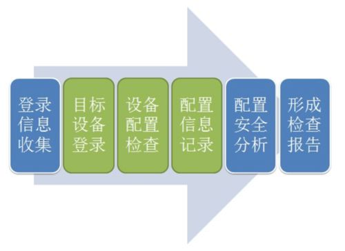 南京恒略信息 專業(yè)網(wǎng)絡(luò)安全與信息技術(shù)咨詢服務(wù)提供商